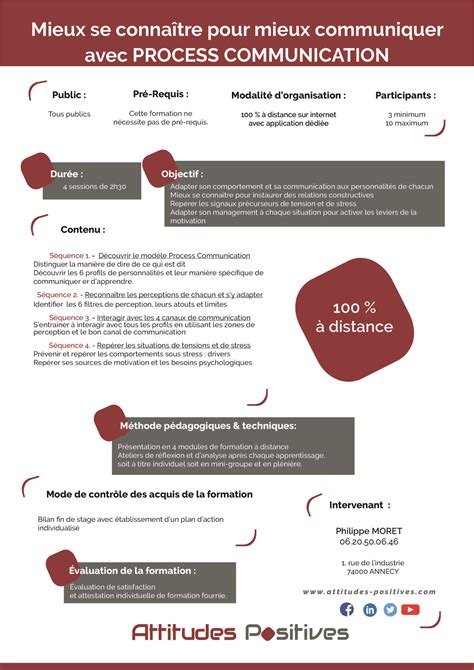 cvblp|6. MIEUX SE CONNAÎTRE POUR MIEUX COMMUNIQUER : LE .
